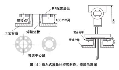 插入式靶式流量计